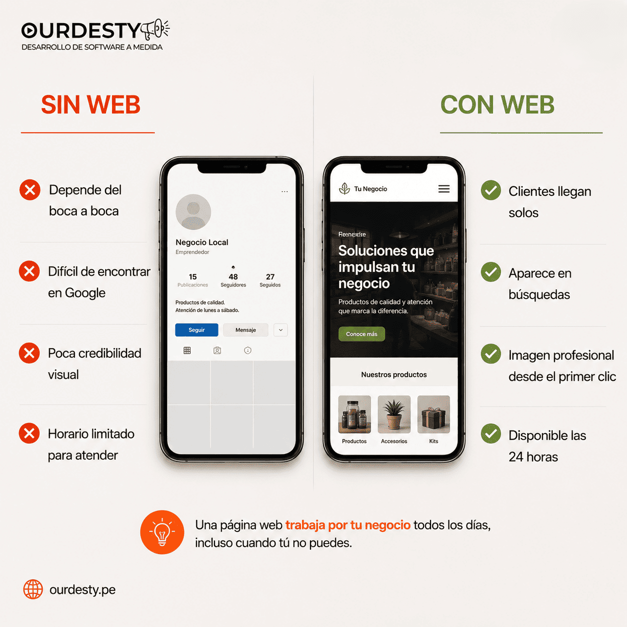 comparación de 2 celulares con y sin pagina web 2 telefonos siendo comparados y mostrando beneficios y desventajas al tener y no tener una pagina web propia