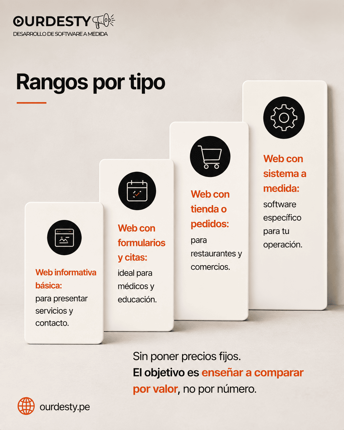 tipos de webs en escala sin jerarquia